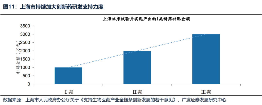 【广发策略】如何选择可持续的内需线索？-第8张图片