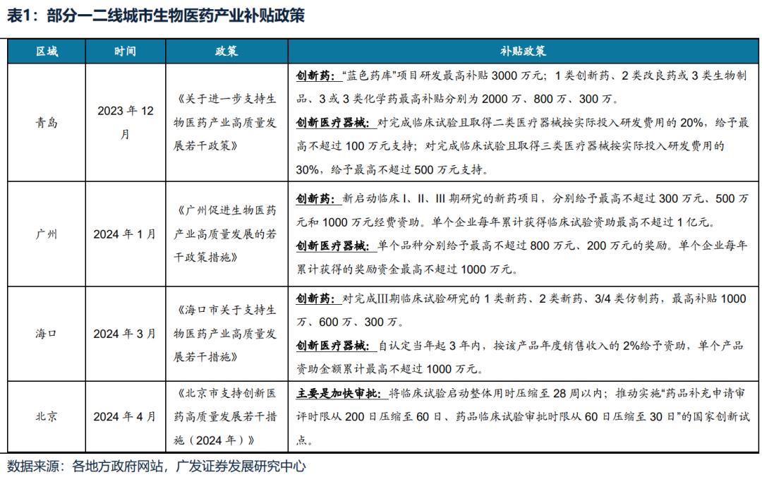 【广发策略】如何选择可持续的内需线索？-第9张图片