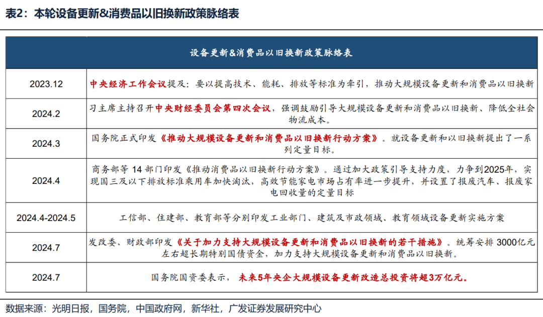 【广发策略】如何选择可持续的内需线索？-第10张图片