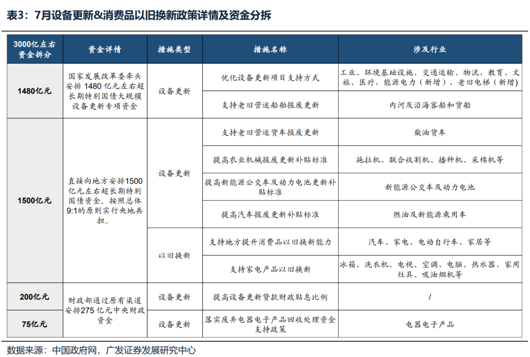 【广发策略】如何选择可持续的内需线索？-第11张图片