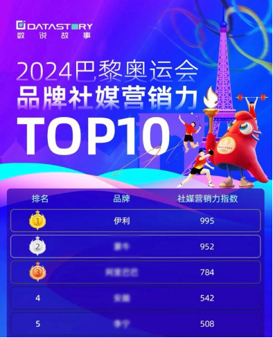 伊利热搜第一的背后 到底在玩什么-第8张图片