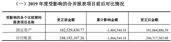 又一上市公司被立案，子公司或涉财务造假-第3张图片