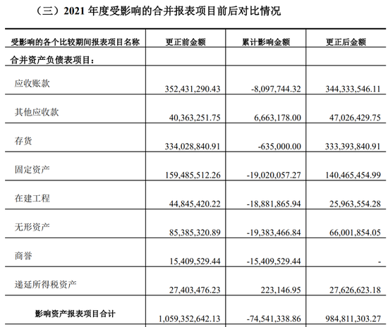 又一上市公司被立案，子公司或涉财务造假-第7张图片