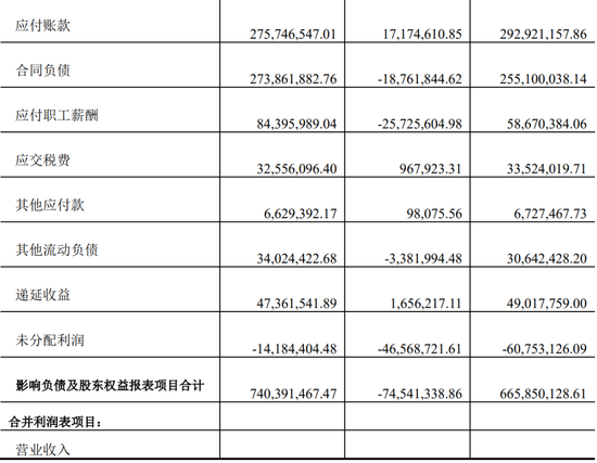 又一上市公司被立案，子公司或涉财务造假-第8张图片