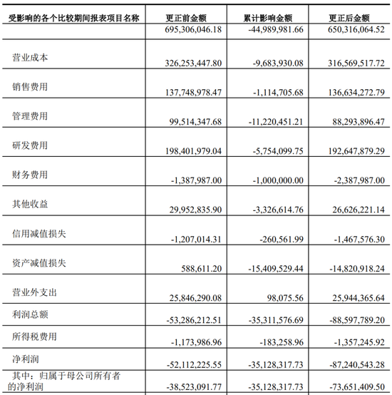 又一上市公司被立案，子公司或涉财务造假-第9张图片