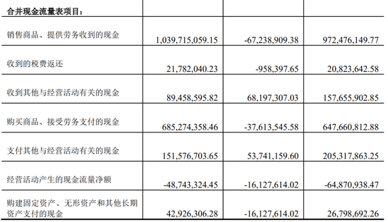 又一上市公司被立案，子公司或涉财务造假-第10张图片