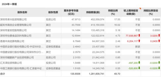 总裁遭“削权” 董事提反对！-第2张图片