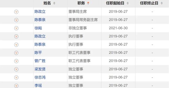 总裁遭“削权” 董事提反对！-第3张图片