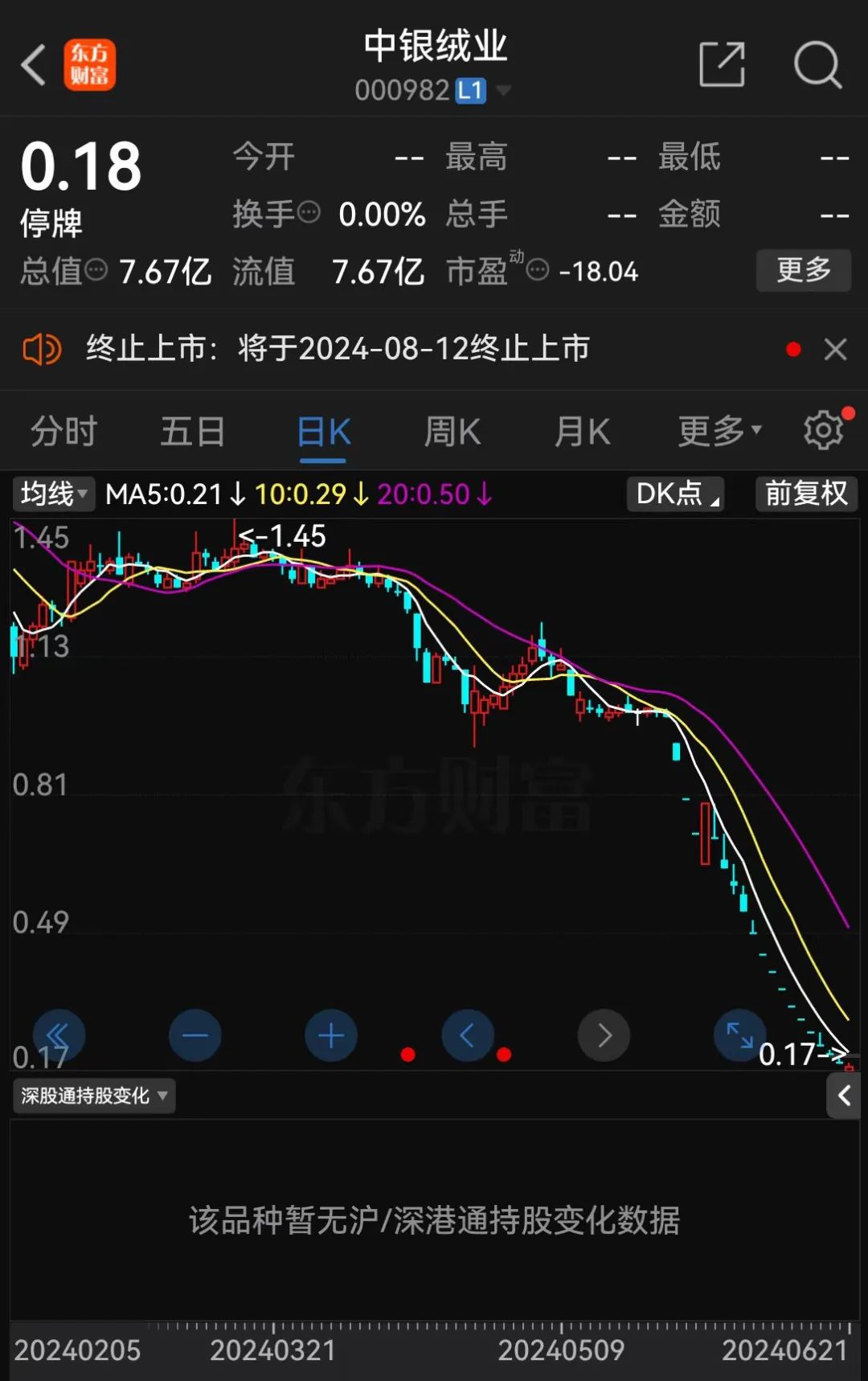 三家上市公司公告：8月12日退市摘牌！此前自救均无果-第2张图片