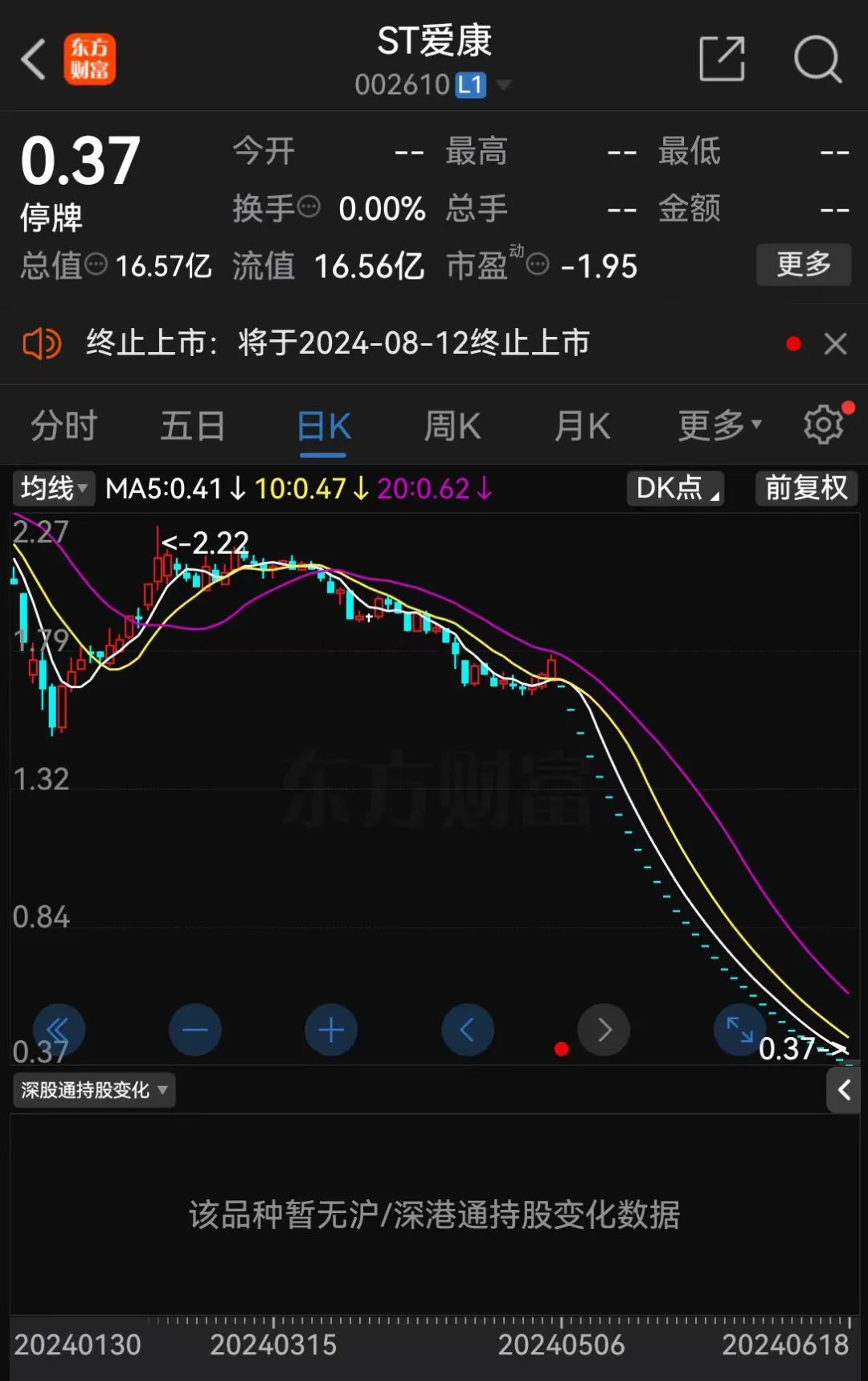 三家上市公司公告：8月12日退市摘牌！此前自救均无果-第4张图片