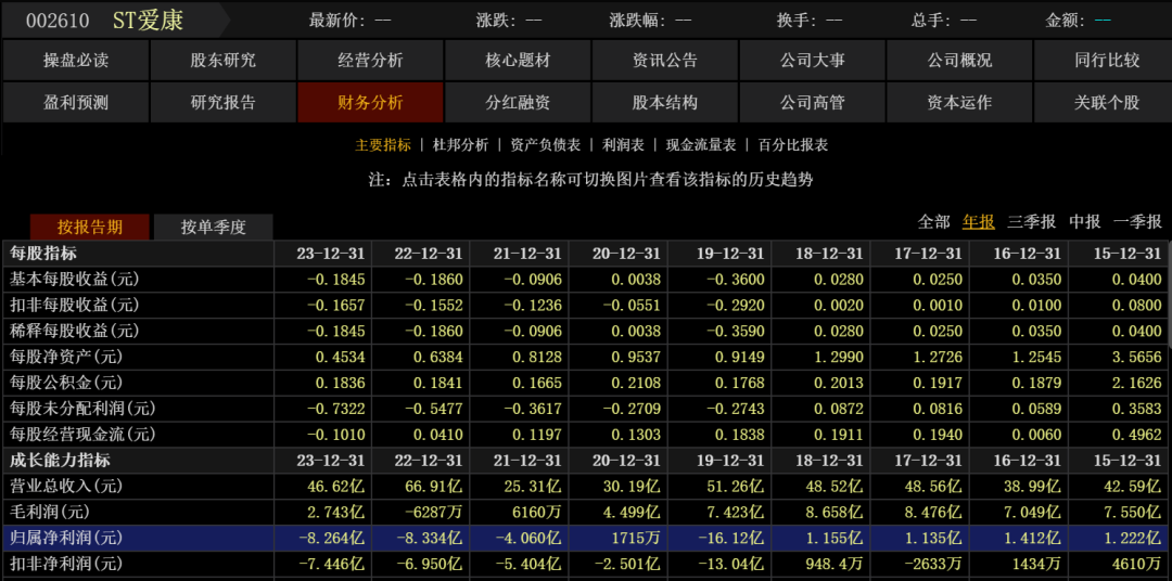 三家上市公司公告：8月12日退市摘牌！此前自救均无果-第5张图片