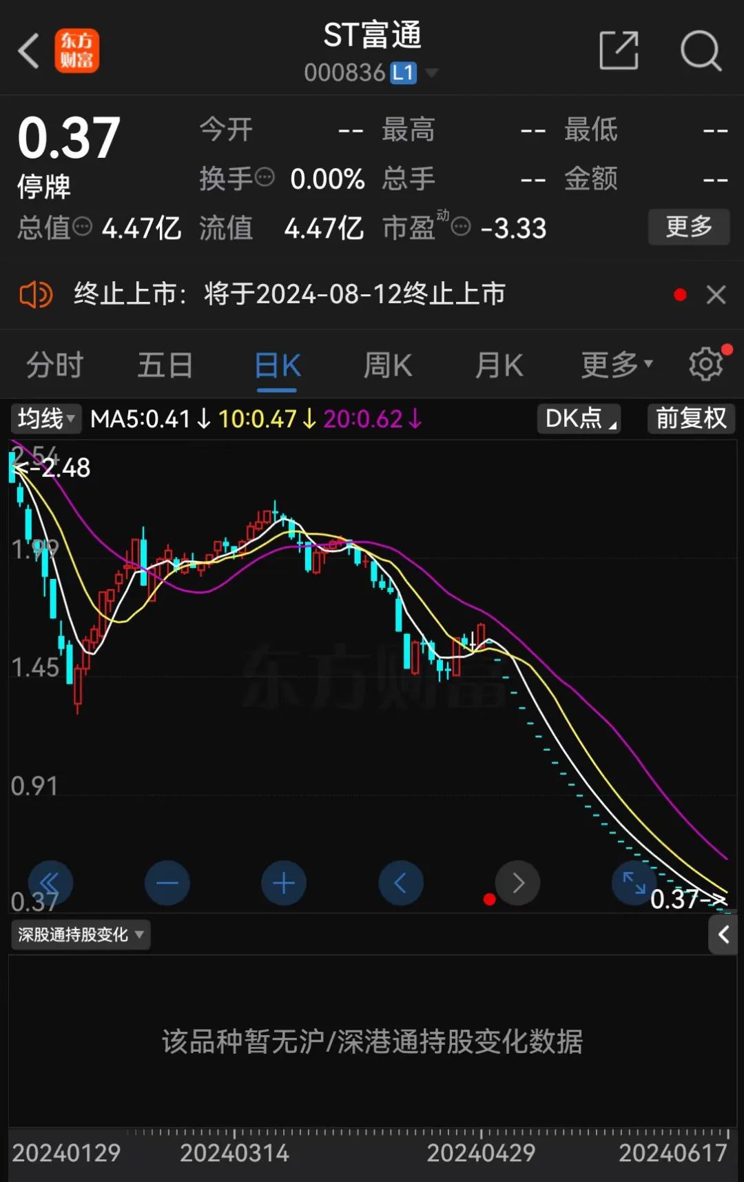三家上市公司公告：8月12日退市摘牌！此前自救均无果-第6张图片