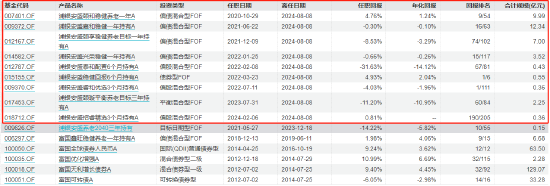 浦银安盛FOF业务总监陈曙亮离任 卸任9只产品基金经理-第2张图片