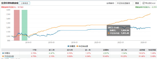 浦银安盛FOF业务总监陈曙亮离任 卸任9只产品基金经理-第3张图片