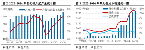 氧化铝：基本面供需紧平衡 三季度价格有望高位持稳运行-第4张图片