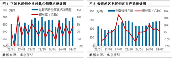 氧化铝：基本面供需紧平衡 三季度价格有望高位持稳运行-第5张图片
