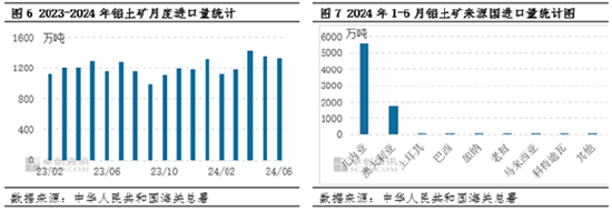 氧化铝：基本面供需紧平衡 三季度价格有望高位持稳运行-第6张图片