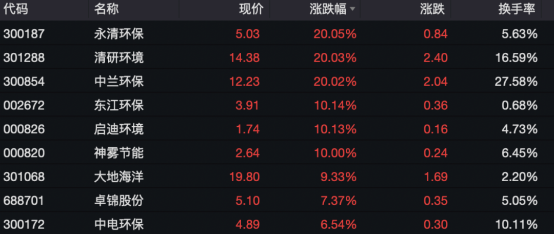 “又阳了”，中国疾控、世卫组织发声，新冠概念股大涨！遭立案调查，任子行20cm跌停-第3张图片