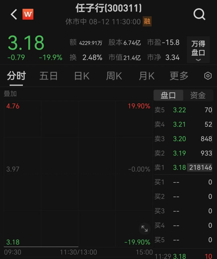 “又阳了”，中国疾控、世卫组织发声，新冠概念股大涨！遭立案调查，任子行20cm跌停-第4张图片