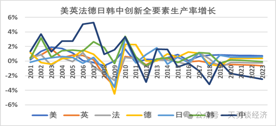 创新发展务实的目标和如何改革创新的体制机制-第2张图片