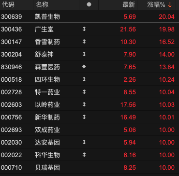 四个交易日，暴跌超93%！港股龙辉国际控股怎么了？-第3张图片