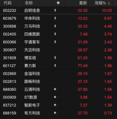 四个交易日，暴跌超93%！港股龙辉国际控股怎么了？-第4张图片