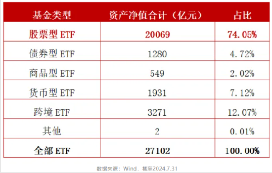 ETF规模突破2.7万亿 该以何种姿势“入局”？-第2张图片