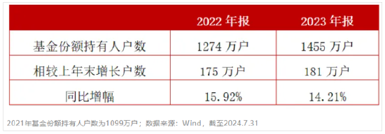 ETF规模突破2.7万亿 该以何种姿势“入局”？-第3张图片