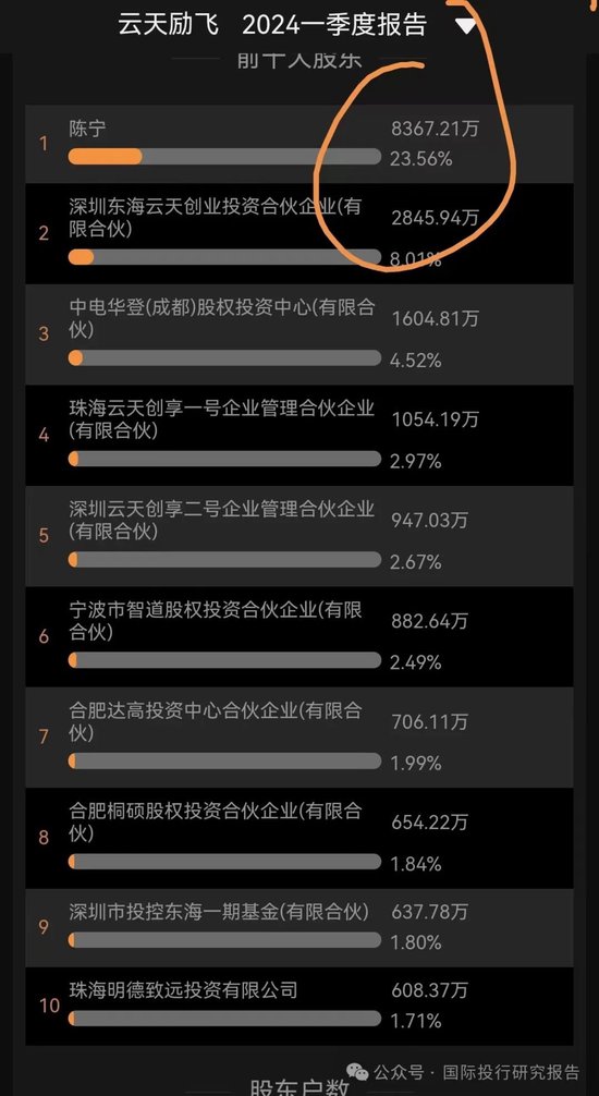 AI概念退潮：云天励飞上市一年股价创新低最后一轮投资人已经被套住-第3张图片