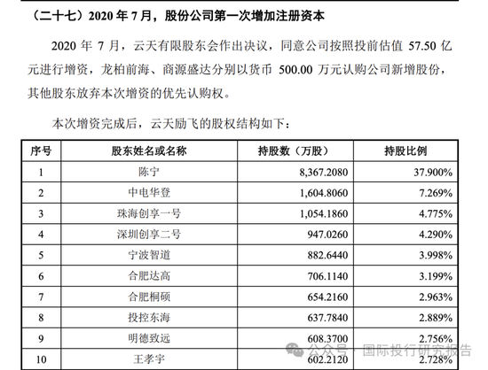 AI概念退潮：云天励飞上市一年股价创新低最后一轮投资人已经被套住-第4张图片