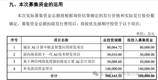 AI概念退潮：云天励飞上市一年股价创新低最后一轮投资人已经被套住-第6张图片