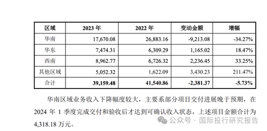 AI概念退潮：云天励飞上市一年股价创新低最后一轮投资人已经被套住-第13张图片