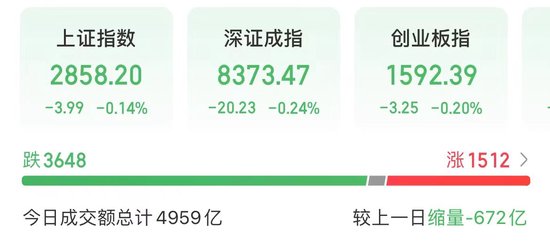 成交额跌破5000亿！A股变盘点要来了？-第1张图片