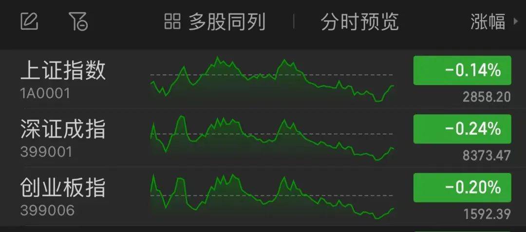 什么信号？成交量跌破5000亿！4年来新低-第1张图片