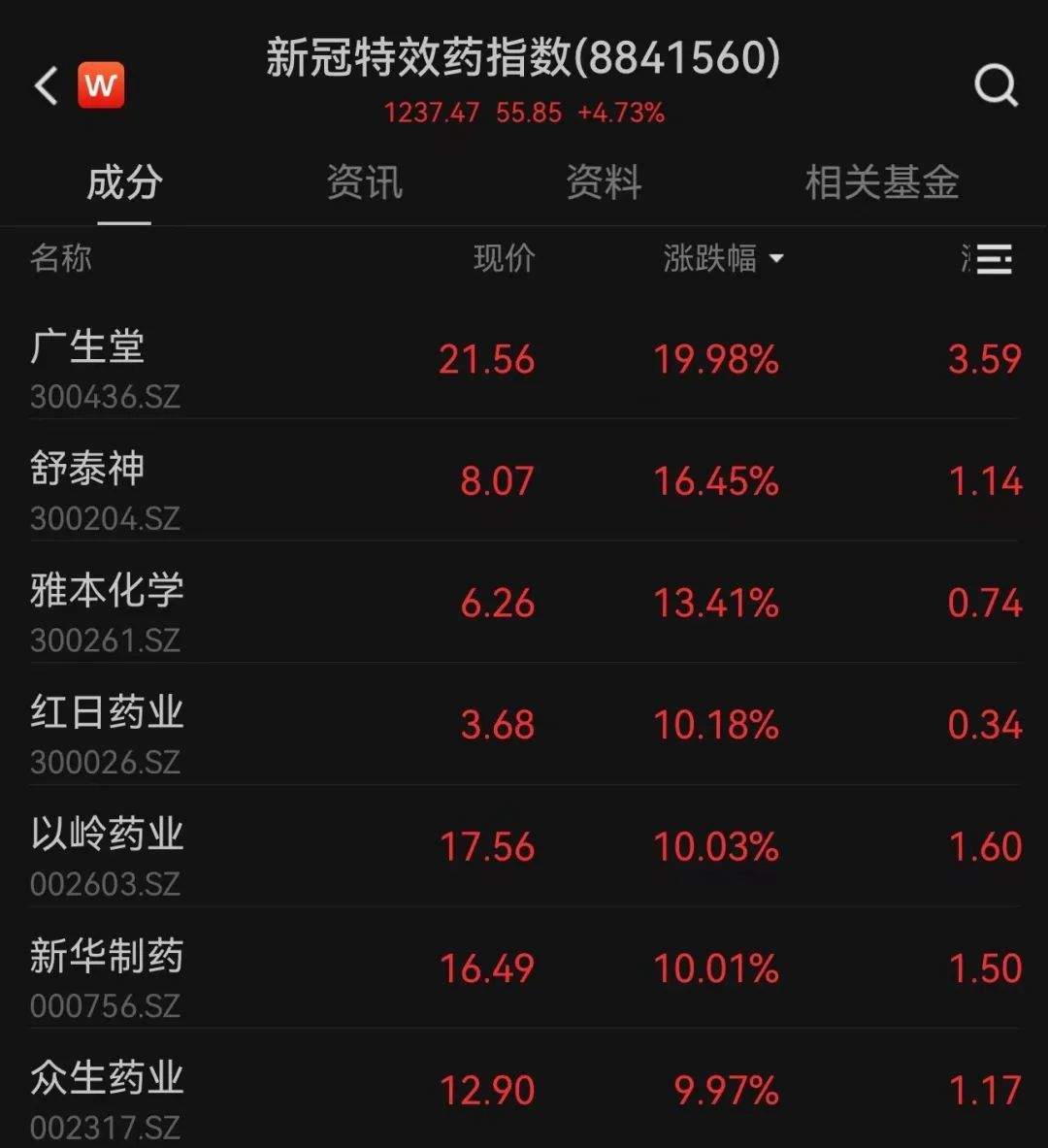 什么信号？成交量跌破5000亿！4年来新低-第2张图片