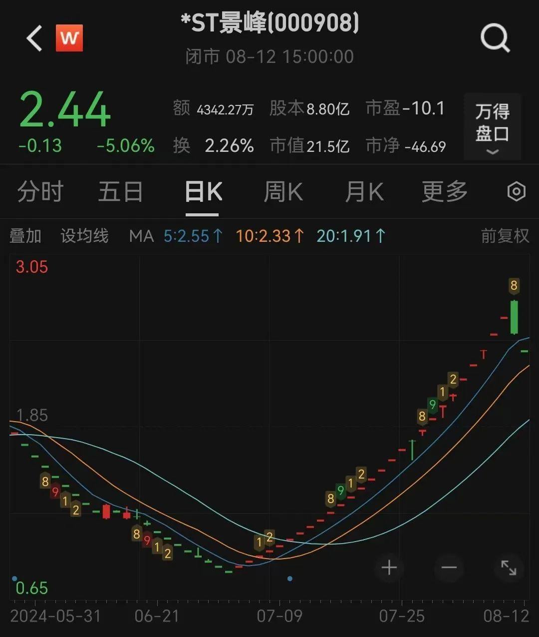 什么信号？成交量跌破5000亿！4年来新低-第3张图片