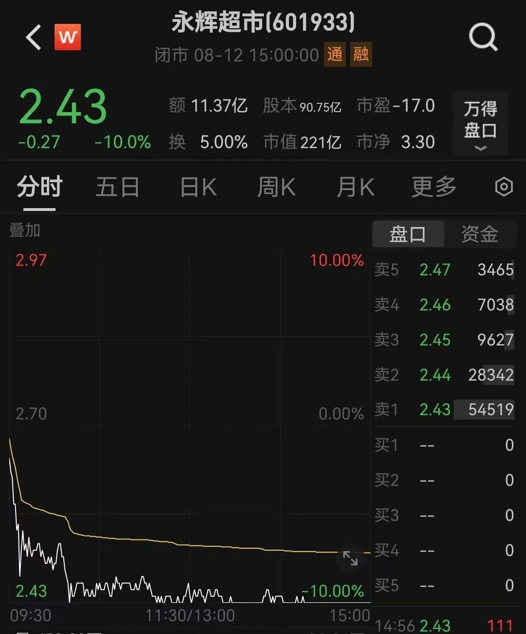 什么信号？成交量跌破5000亿！4年来新低-第4张图片