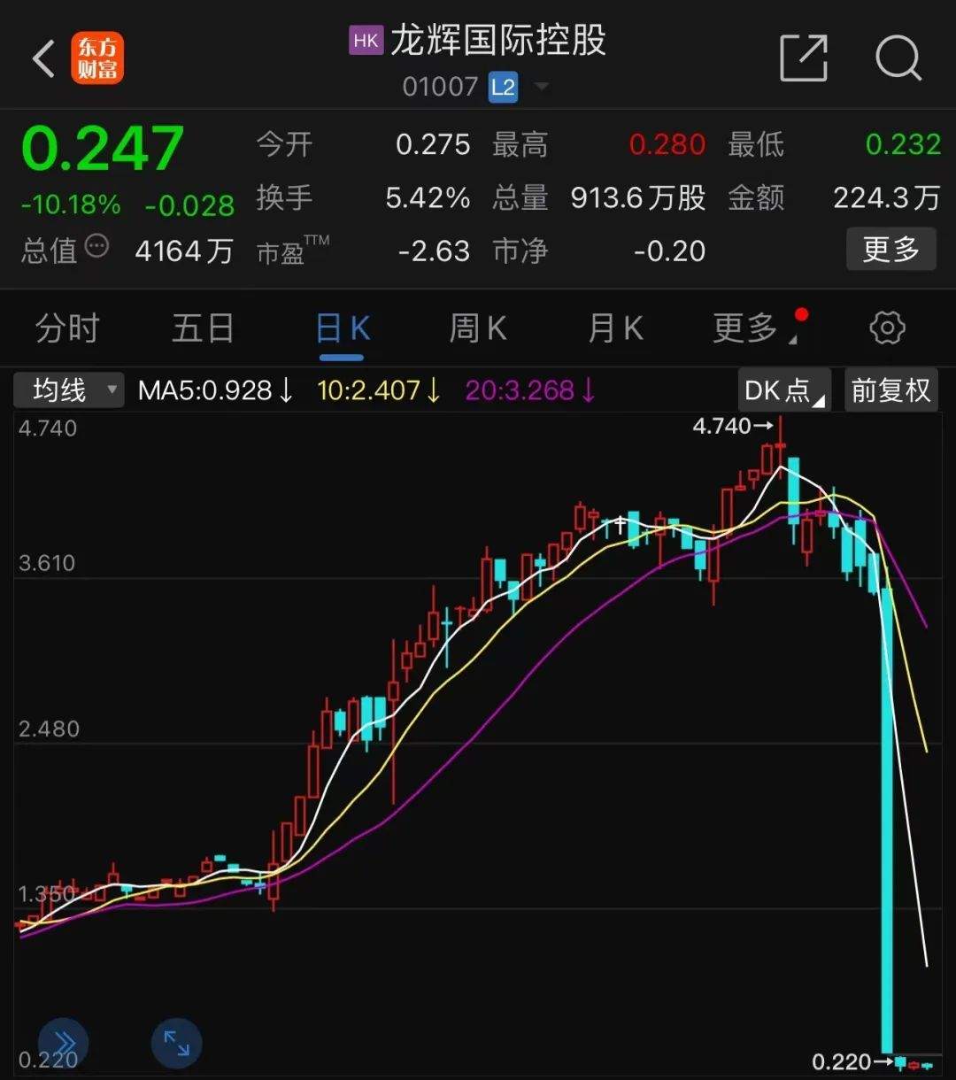 什么信号？成交量跌破5000亿！4年来新低-第5张图片