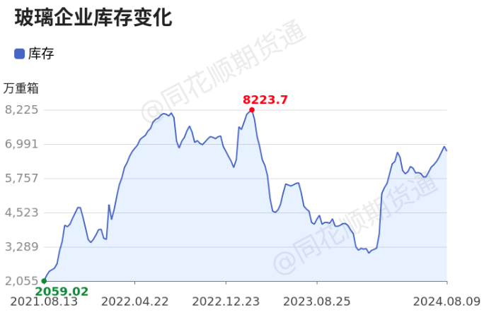 玻璃：周线练完“九阴真经”后，是否能有点“阳”气。-第3张图片