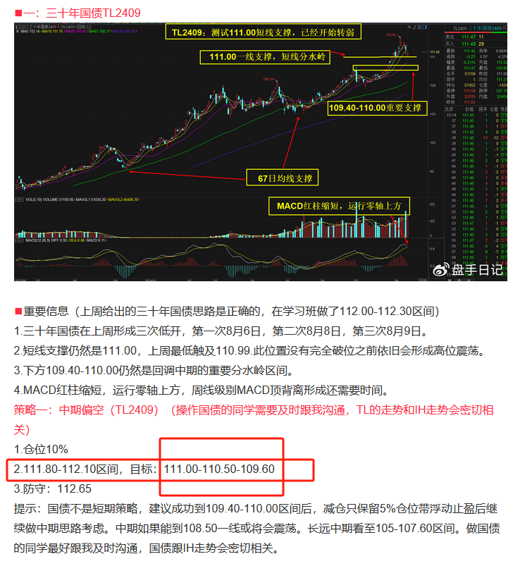 玻璃：周线练完“九阴真经”后，是否能有点“阳”气。-第4张图片