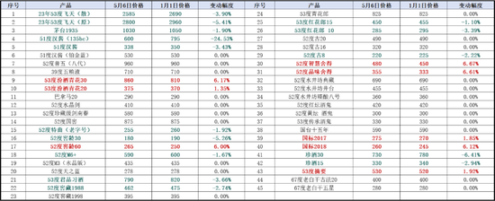 如何实现逆周期下的破局增长？和君万字长文讲透酒企增长路径与策略-第2张图片