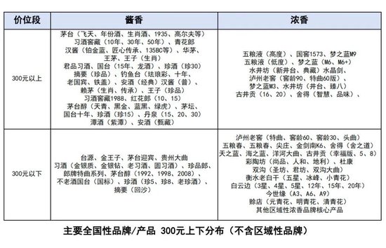 如何实现逆周期下的破局增长？和君万字长文讲透酒企增长路径与策略-第3张图片