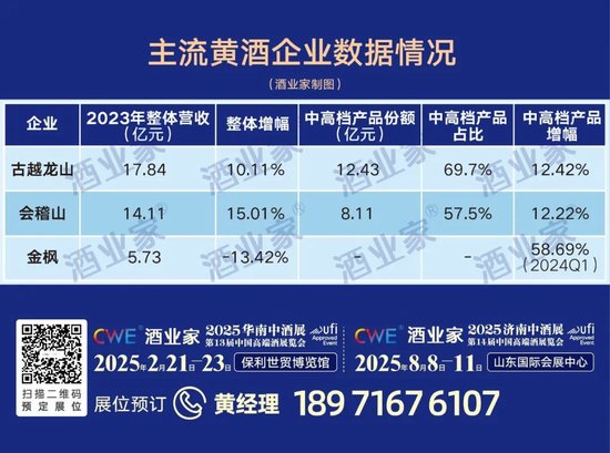 如何实现逆周期下的破局增长？和君万字长文讲透酒企增长路径与策略-第4张图片