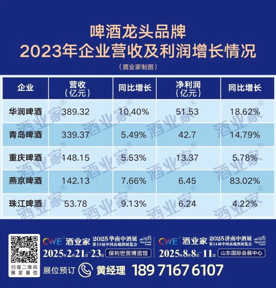 如何实现逆周期下的破局增长？和君万字长文讲透酒企增长路径与策略-第5张图片