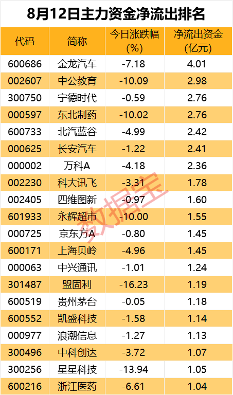 主力资金 | 尾盘资金追捧3大行业-第2张图片