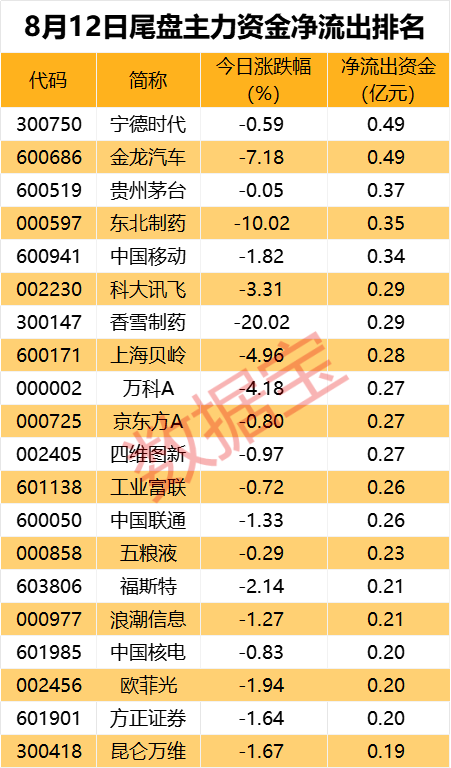 主力资金 | 尾盘资金追捧3大行业-第4张图片