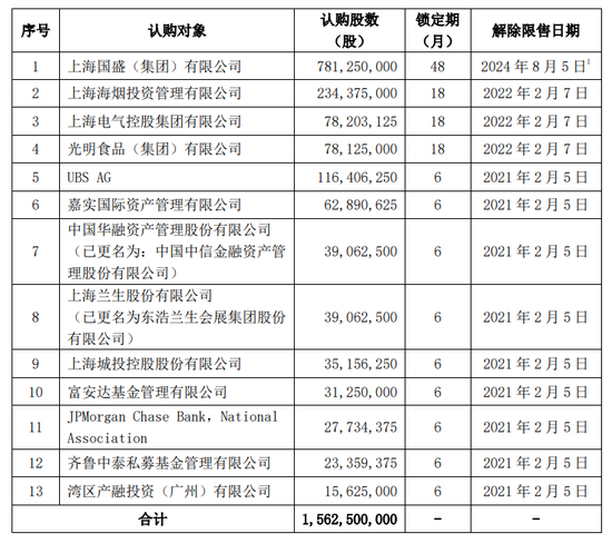 解禁在即！海通证券将造成国资多大浮亏？-第2张图片