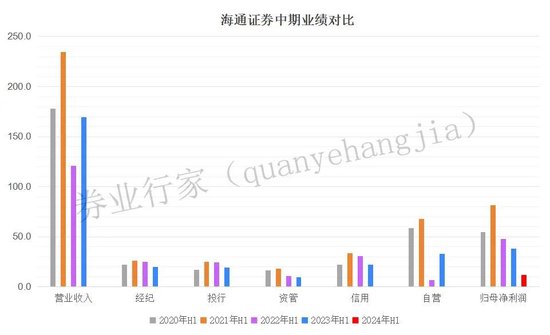 解禁在即！海通证券将造成国资多大浮亏？-第8张图片