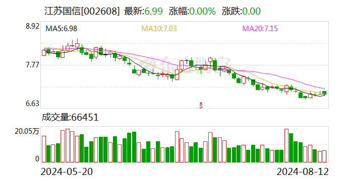 江苏国信：8月12日召开董事会会议-第1张图片