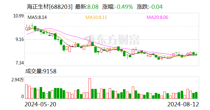 海正生材：聘任卢秀剑担任公司证券事务代表职务-第1张图片
